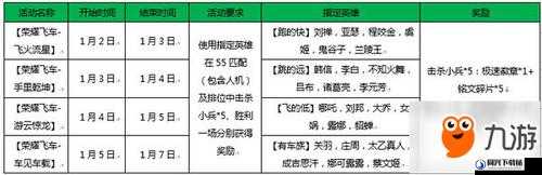 王者荣耀兑换荣耀飞车，极速徽章的获取与奖励解析